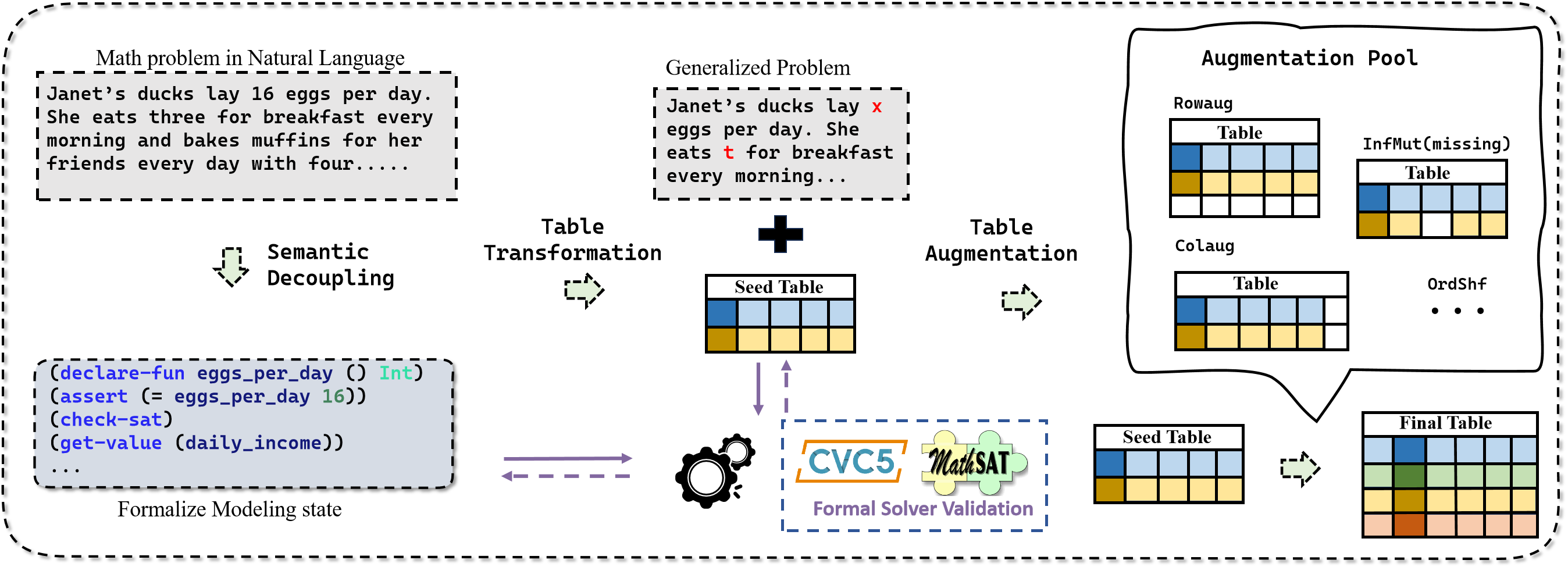 Overview of the AutoT2T pipeline