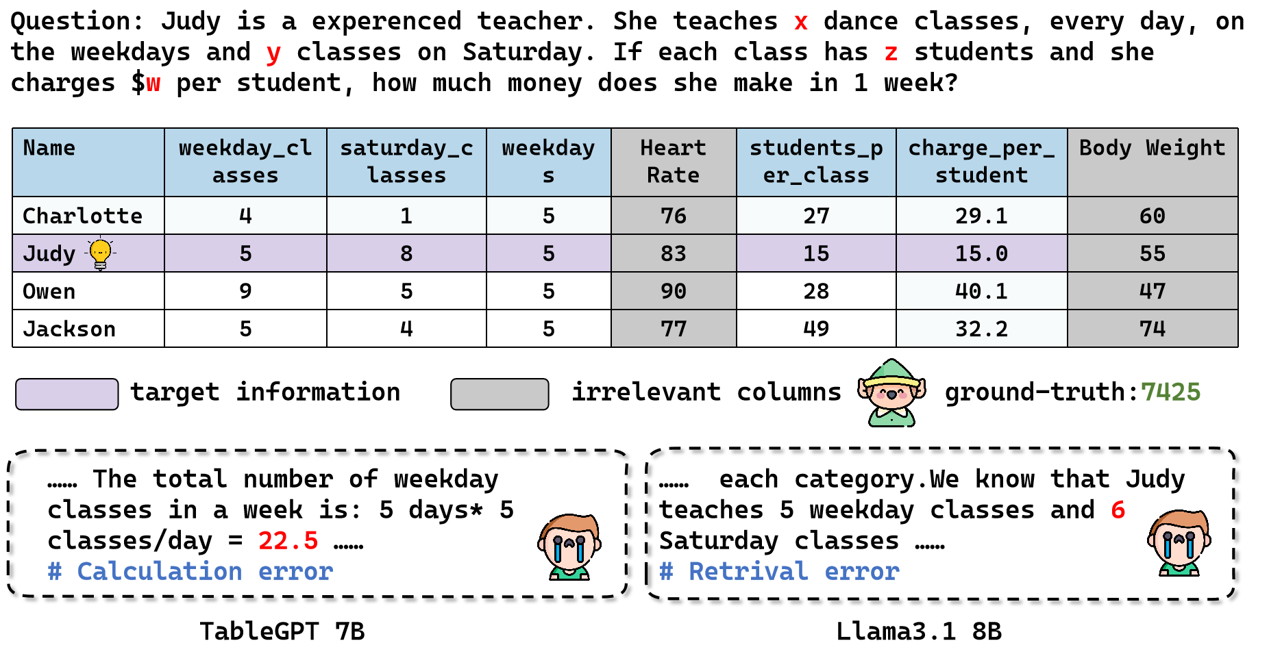 Illustrative TabularMath examples and model responses