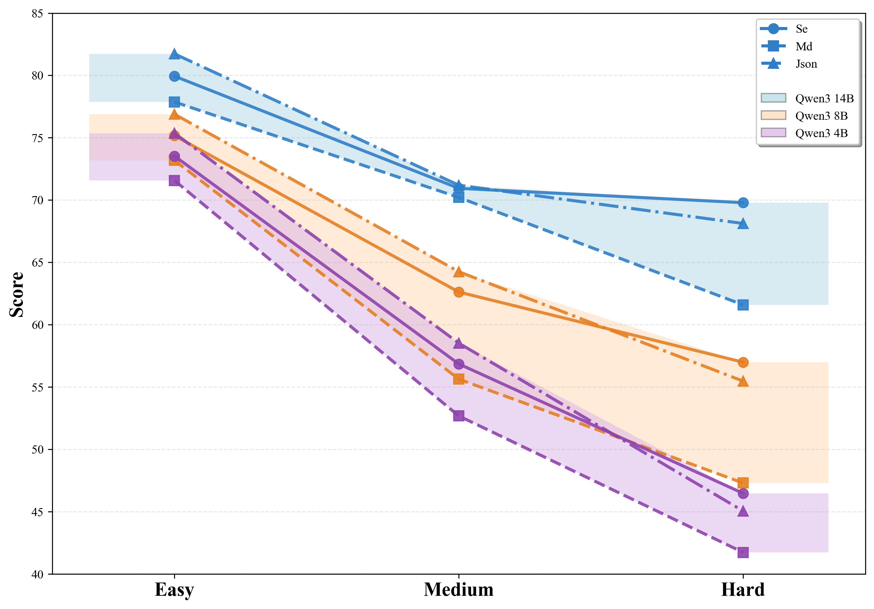 Different text table representations